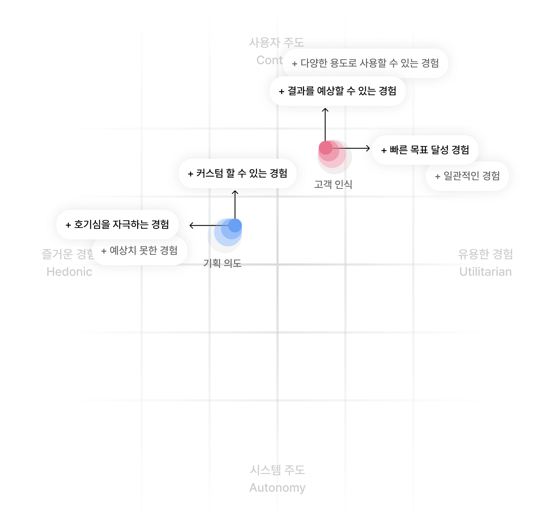 ux_설명