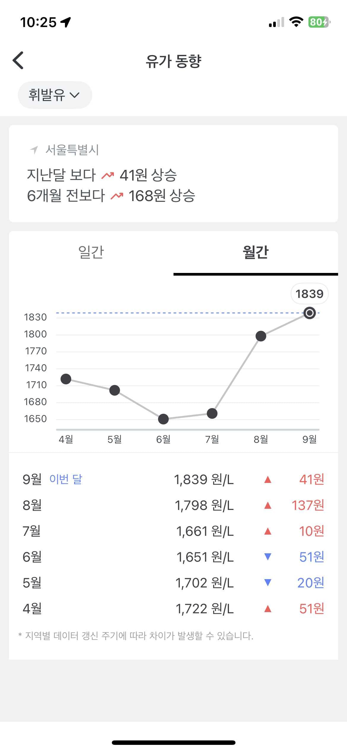 유가 정보