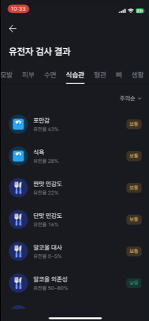 항목별 유전자 검사 결과