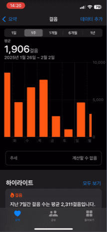 시간에 따른 그래프_사용자 걸음 수